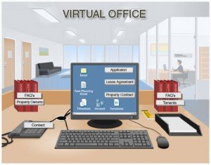 Virtual Office Company Address